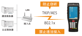 電裝BHT-1200B-CE防止違法接入或竊聽！