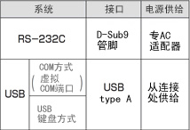 Denso QK12固定式掃描儀可選接口