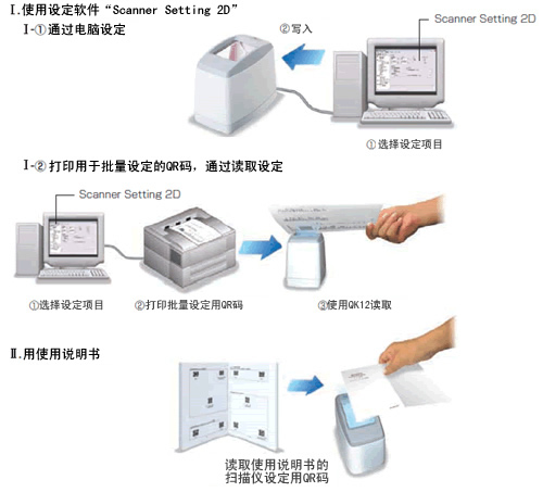 Denso QK12固定式掃描儀可簡單設(shè)置