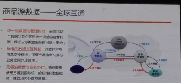 阿里也離不開編碼，與中國物品編碼中心合作啟動商品源數(shù)據(jù)