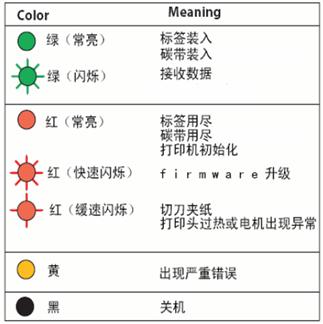 易騰邁打印機基本調(diào)試