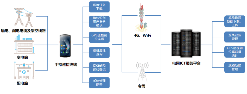 優(yōu)博訊DT50系列搭載Wi-Fi 6 Ready技術(shù)、4G全網(wǎng)通，信息傳輸能力更強(qiáng).png