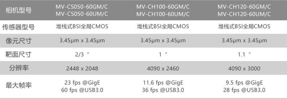 ?？礛V-CH120-60GM/GC/UM/UC.png