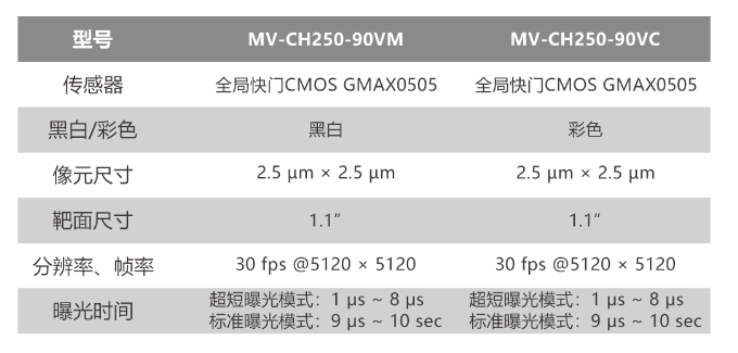 ?？倒I(yè)相機(jī)MV-CH250-90VM/MV-CH250-90VC.png