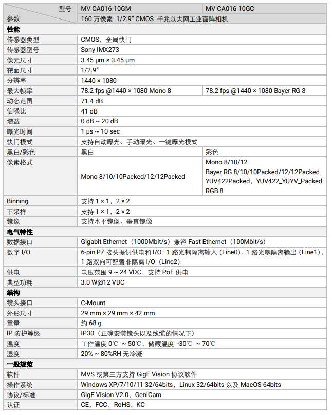 ?？礛V-CA016-10GM 160萬(wàn)像素網(wǎng)口面陣相機(jī)參數(shù).png