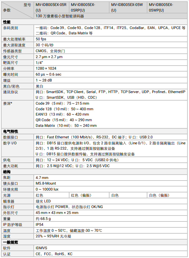 ?？礛V-IDB005EX系列130萬像素小型智能讀碼器參數(shù).png