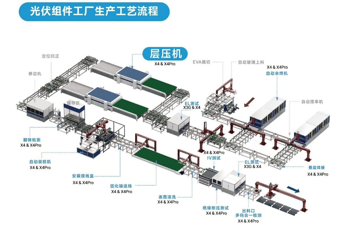 東集工業(yè)視覺讀碼器在「層壓機(jī)上料臺」環(huán)節(jié)的讀碼應(yīng)用.png