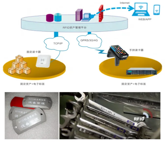 工器具、證件、高值耗材管理.png