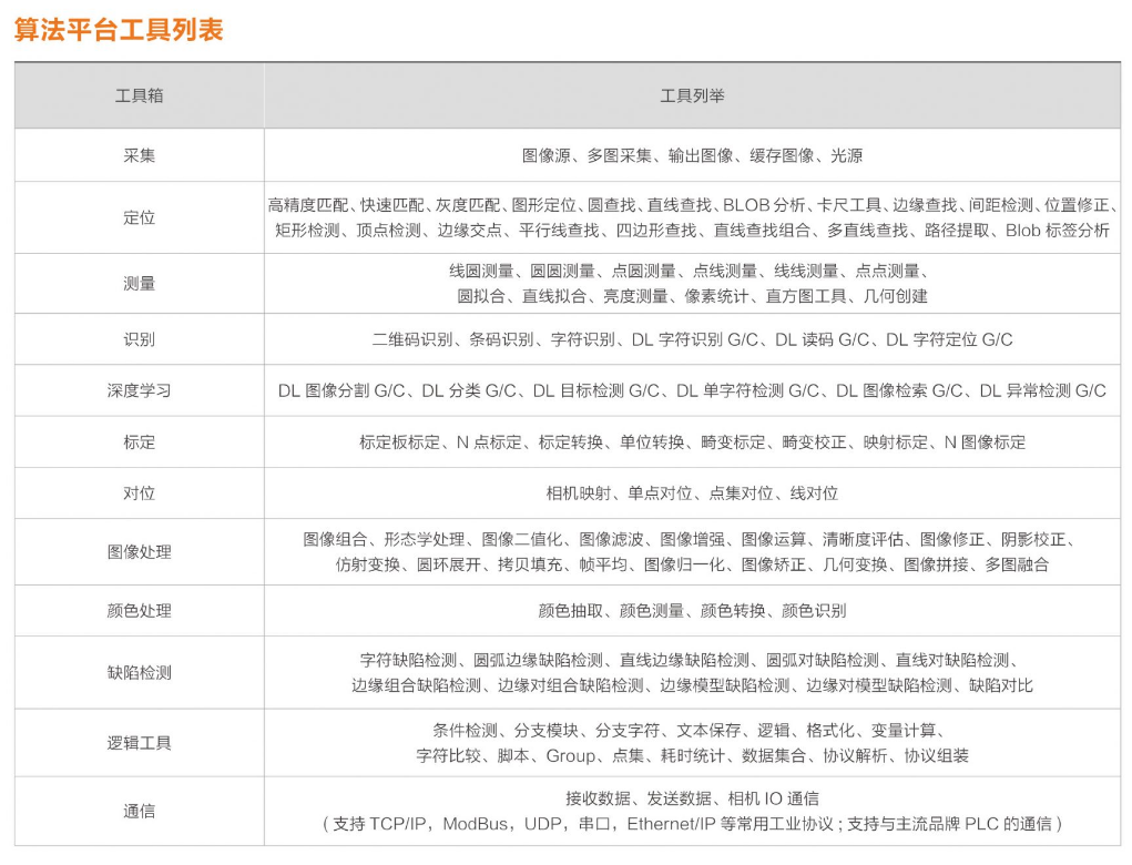 ?？礽MVS-VM-6200加密狗機器視覺軟件平臺算法平臺列表.png