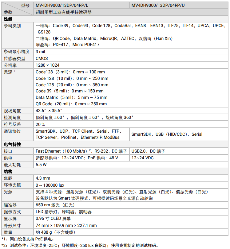 ?？礛V-IDH9000/13DP/04RP/U/L耐用性工業(yè)讀碼器參數(shù).png